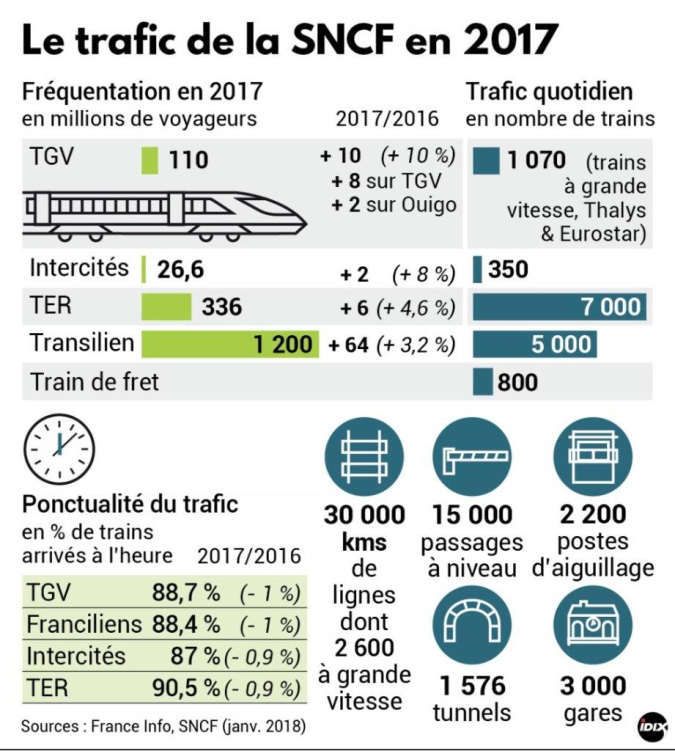 SNCF 2017